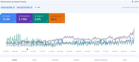 darkwanderer.net Website Traffic, Ranking, Analytics [April 2024].